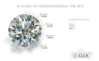 关于钻石的专业知识讲解,关于钻石的专业知识讲解图片