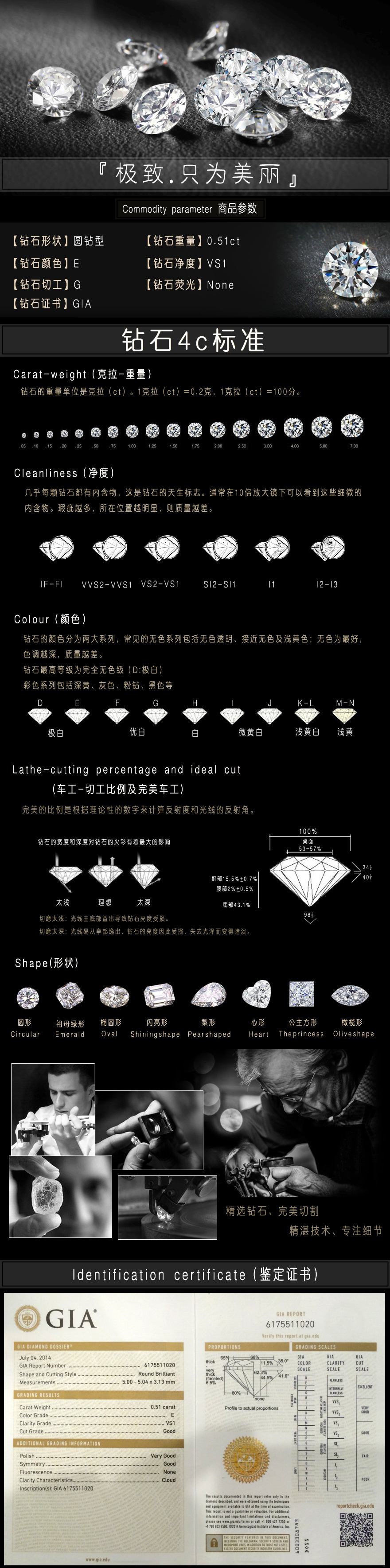 gia钻石净度分级表,钻石颜色级别和净度级别的对照表-第1张图片-翡翠网