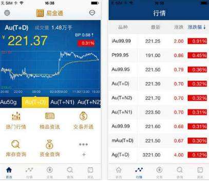 黄金交易app十大平台黄金交易app下载