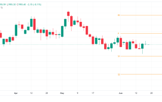 鹰派不走、买盘难有！黄金“退潮”关键时间点曝光 美联储无官员敢定价“今年降息”