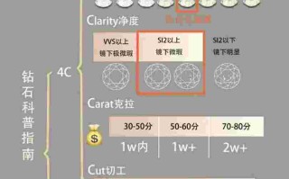 钻石色泽净度级别表怎么看,钻石色泽净度级别表