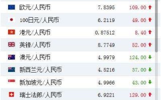 美元兑换日币,美元兑换人民币