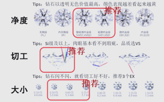 钻石净度vvs是什么级别钻石的净度等级vvs好吗这个钻石