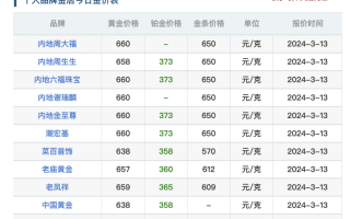现在白金多少钱1克,现在白金多少钱1克2023年