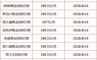 黄金今日的回收价格,黄金今日的回收价格是多少钱一克走势图