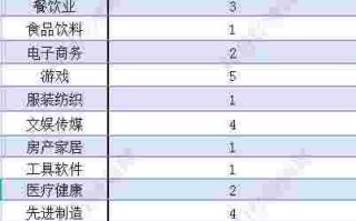 抖音幕后老板股东,抖音老板是谁的抖音十大股东