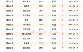 今日999.9金价多少一克今日9999金价多少一克金条