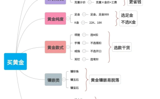 普通人如何投资黄金炒黄金最好的交易平台