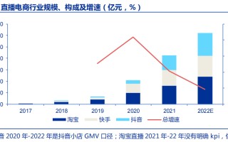 目前最火的直播平台,目前最火的直播平台排行榜