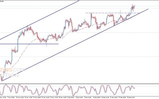 为更大涨势做准备！黄金日内交易分析：若攻克首个目标 金价有望飙升50美元