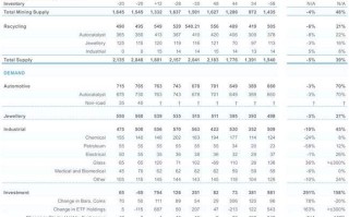 2019铂金未来走势分析2019纸铂金投资前景