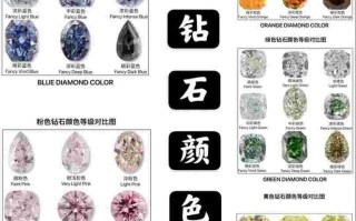 钻石有什么用途和价值呢钻石有什么用途和价值