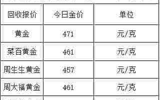 黄金回收多少钱一克2021年价格表黄金回收多少钱2022今天