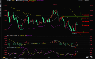 现货黄金短线交易策略：美元反弹打压金价，但仍受避险买盘支撑
