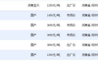 2022年黄金回收价格查询今日,2022年黄金回收价格查询今日最新