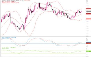 黄金市场分析：只要能保持1960美元上方，那么看涨基调将保持不变