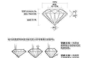钻石和莫桑石的区别,钻石和莫桑石的区别怎么鉴定
