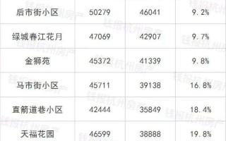 杭州二手房价格,杭州二手房价格下跌最新消息