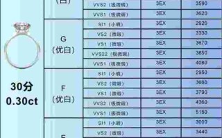 钻石净度分级表,钻石净度级别怎么分
