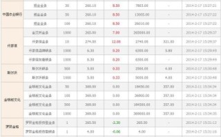 黄金回收价格查询今日12月28黄金回收价格查询今日12月28日