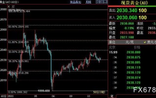国际金价短线支撑下看2018美元