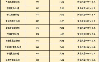 今日黄金回收价格是多少今日黄金收购价多少