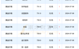 哪家黄金最好排名第一,哪家黄金最好排名