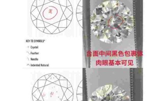 钻石内含物图解钻石内部的内含物有哪些类型