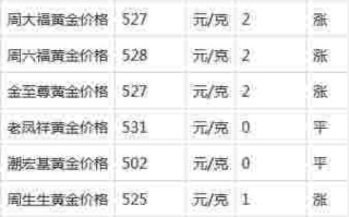 黄金价格还会涨吗,黄金价格还会涨吗2023年下半年