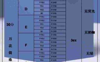 钻石行情价格走势2022钻石行情价格走势 2022