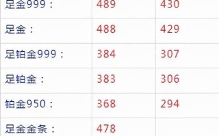 银行黄金价格今天多少一克,黄金一克多少钱今天