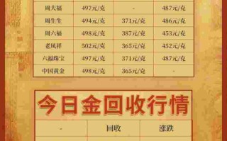 杭州高价回收黄金多少一克杭州黄金回收价格查询