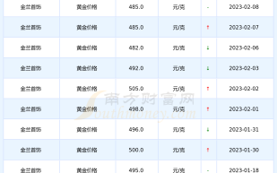 金兰首饰回收价格表2020年金兰黄金回收多少钱一克