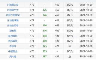 今天黄金价格回收多少钱一克,老凤祥黄金回收价格查询