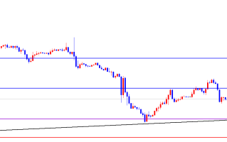 闫瑞祥：美指已经下破周线支撑，欧美日线支撑上维持多