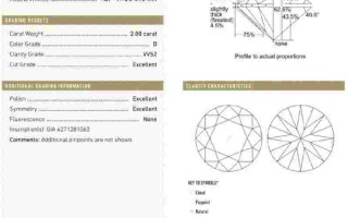 两克拉钻戒多少钱两克拉钻戒多少钱一个