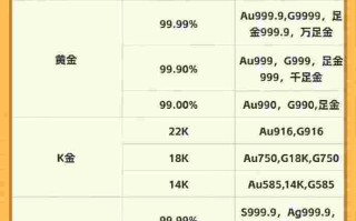 在家怎么鉴定黄金真假最有效的方法自己在家怎么鉴定黄金真假