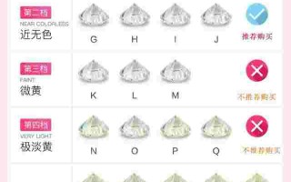 钻石等级怎么分级标准,钻石等级怎么分级标准的