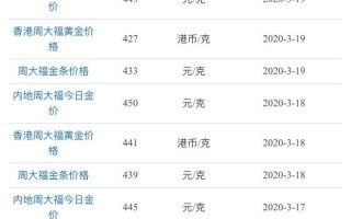 周大福黄金价格今天多少一克周大福黄金价格今天多少一克2020年04月17日