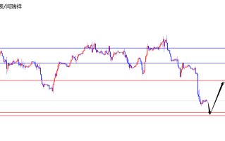 闫瑞祥：美指关注月线周线共振支撑区域，欧美关注冲高回落