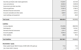 “秘密干预黄金”的央行代理人：黄金掉期交易大幅下跌 暗示价格重置