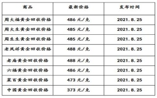 实体店周大福黄金多少钱一克,实体店黄金多少钱一克