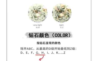 钻石4c指的是什么,钻石的4c对应的是什么