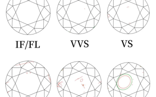 钻石分什么品种图片钻石分什么品种