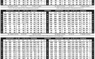 钻石价格对比表,钻石价格参考