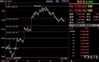 国际金价下方支撑仍看向1721美元