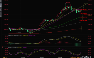哈马斯宣布同意停火提议，金价小幅走弱，分析师：或跌向2260
