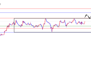 闫瑞祥：美指关注数据打开区间震荡，欧美阻力共振区域压制