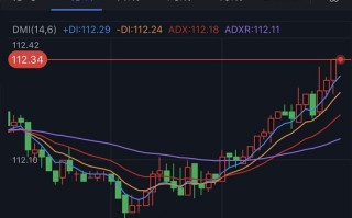 美元多头爆发、黄金重挫逼近1640！金价恐还有大跌空间 欧元、英镑、日元、澳元和黄金最新交易分析