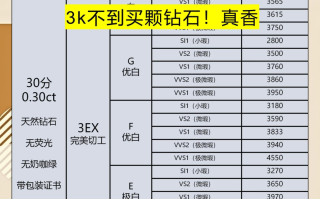 钻戒一般得多少钱,一般的钻戒大概多少钱